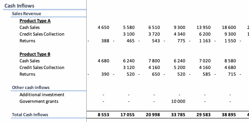 Creating a Cash Flow Forecast Model – Magnimetrics