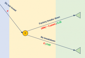 Financial Tree Decision Trees in Financial Analysis – Magnimetrics