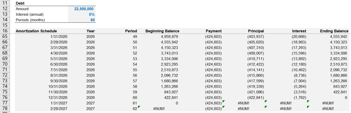 Debt Rollforward Examples How to Create Debt Amortization Schedules in Excel – Magnimetrics
